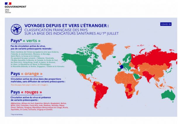 Classification française des pays sur la base des indicateurs sanitaires au 1er