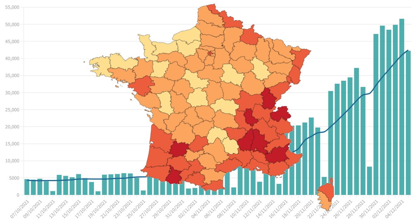 Voici en cartes en en courbes, la situation de la 5e vague de Covid-19 en France au 6 décembre