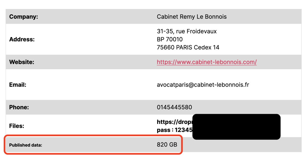 Les fichiers publiés concernant le cabinet d'avocats Le Bonnois représentent déjà 820 GB