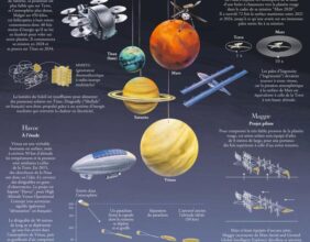 Exploration Spatiale : Aéronefs Innovants pour la Conquête des Mondes Extraterrestres