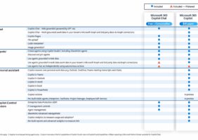 Microsoft relance Copilot : chat IA gratuit et agents à la demande